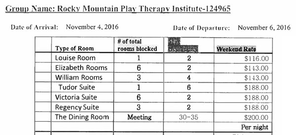 Inn rates